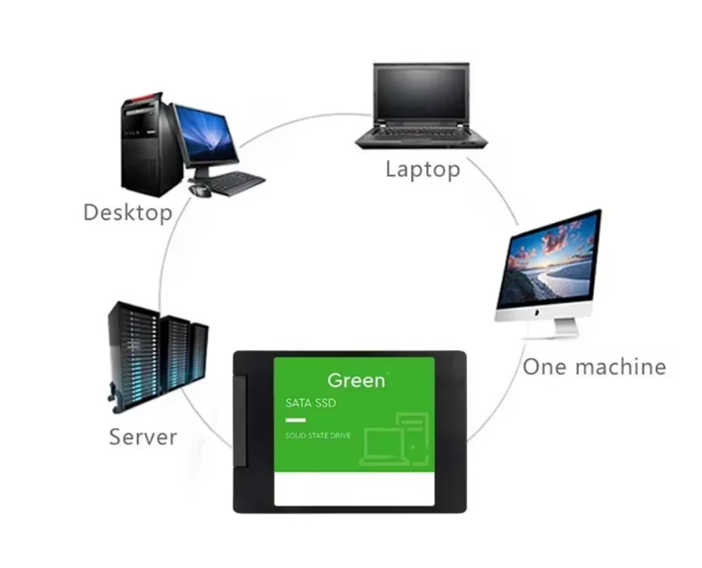 Oryginalny, nowy dysk SSD SATA – Ssd 500Gb recenzja i cena
