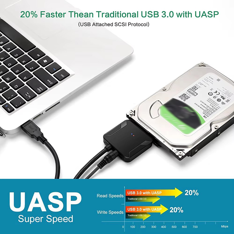 Adapter USB 3.0 do SATA 3, kab – Samsung Ssd recenzja i cena